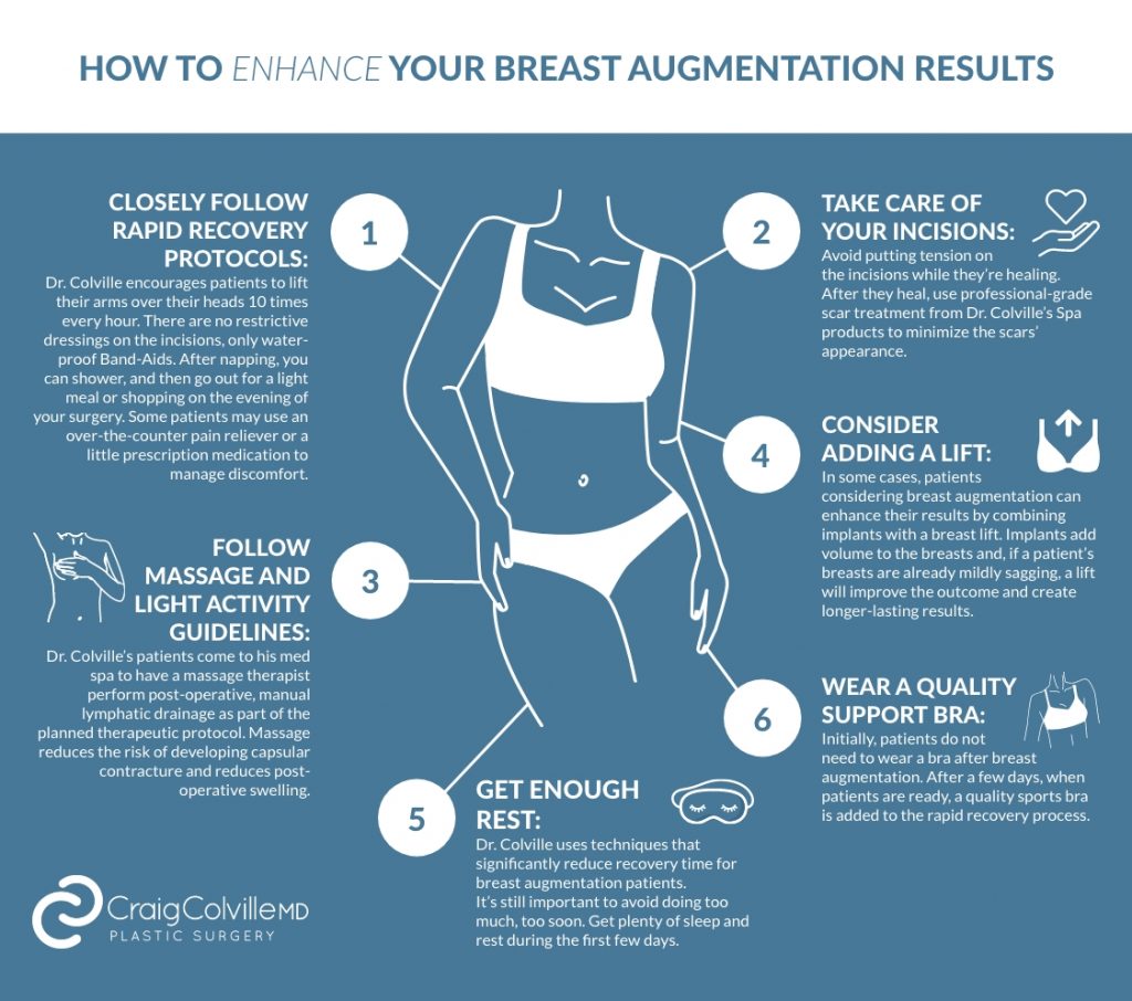 Rapid Recovery Breast Augmentation Before and After Pictures Case